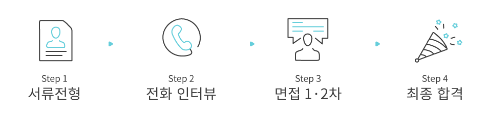 채용-절차